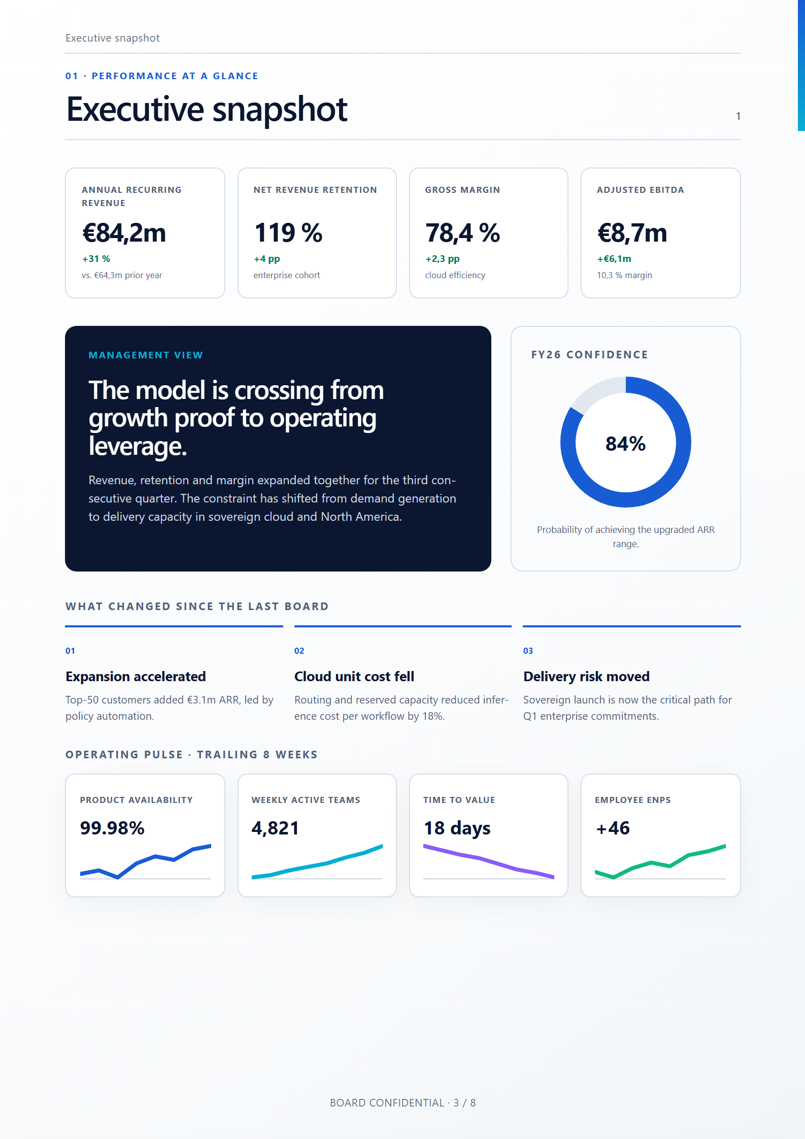 Board report with metrics, trends, and management commentary